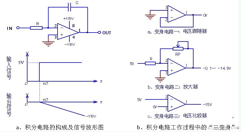 由运放器件和RC电路构成的积分电路 由运放器件和RC电路构成的积分电路