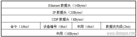 工业以太网中网络控制器的一种新型的通讯机制和控制策略