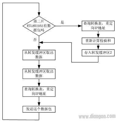 工业以太网中网络控制器的一种新型的通讯机制和控制策略