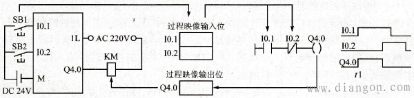 PLC的循环工作过程 PLC的循环工作过程