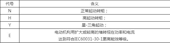 结合高效电机推广，让所有客户都能明白，什么是N设计电机？