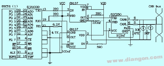 PROFIBUS-DP与CAN两种总线网关的实现方法