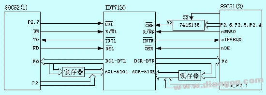 PROFIBUS-DP与CAN两种总线网关的实现方法