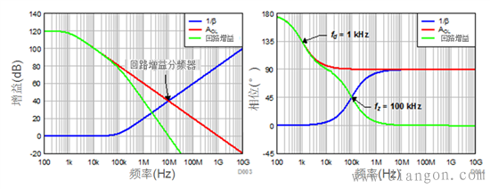 跨阻放大器电路设计原理 跨阻放大器电路设计原理