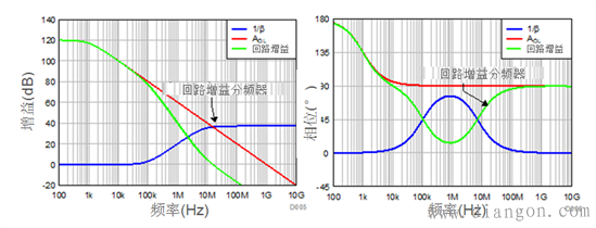跨阻放大器电路设计原理 跨阻放大器电路设计原理