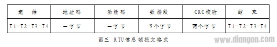 Modbus通信协议在分布式控制系统中的应用