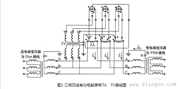 三相四线有功电表接线方法图解