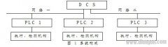 Modbus通信协议在分布式控制系统中的应用