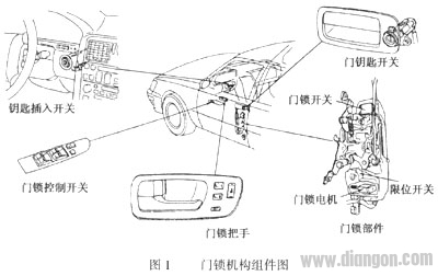 电动门锁,电动门锁原理图解