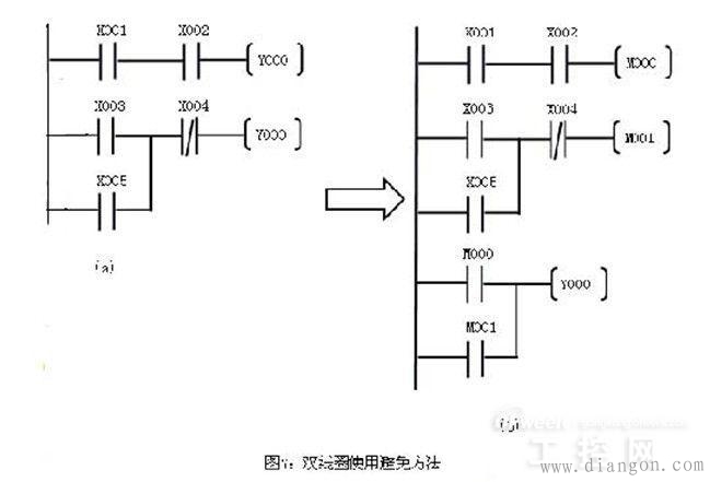 plc梯形图编程学习实例 plc梯形图编程学习实例