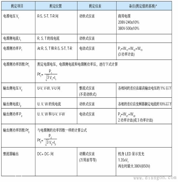 变频器输出电流测量 变频器输出电流测量