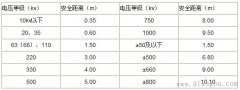 在电气设备上工作 保证安全的技术措施