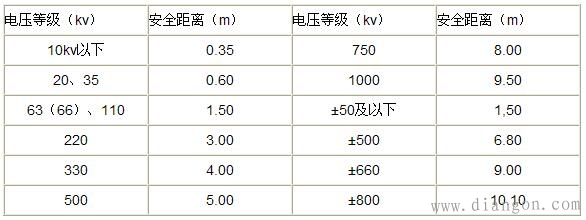 在电气设备上工作 保证安全的技术措施