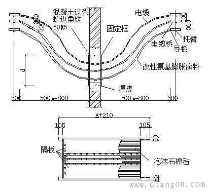 电缆桥架的分类及安装要求 电缆桥架的分类及安装要求