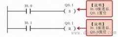 西门子PLC梯形图中的置位和复位