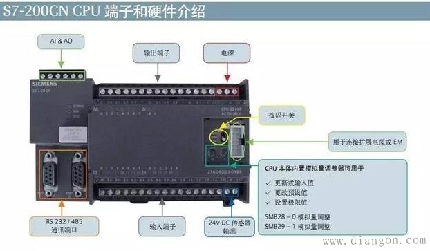 plc由哪几部分组成?plc主要组成部分组成 plc由哪几部分组成?plc主要组成部分组成