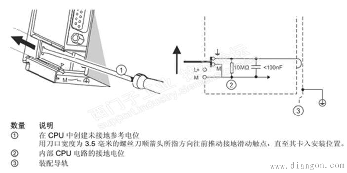 西门子S7-300系列PLC的接地规范 西门子S7-300系列PLC的接地规范