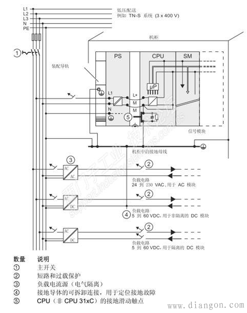 西门子S7-300系列PLC的接地规范 西门子S7-300系列PLC的接地规范