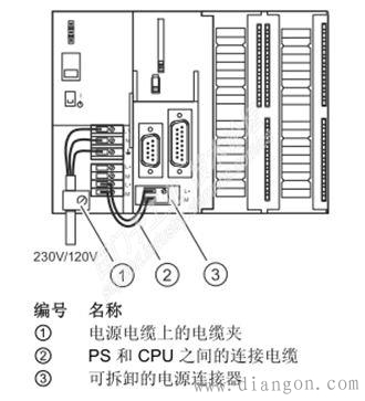 西门子S7-300系列PLC的接地规范 西门子S7-300系列PLC的接地规范