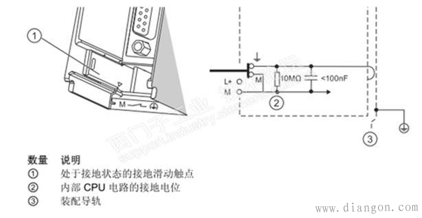 西门子S7-300系列PLC的接地规范 西门子S7-300系列PLC的接地规范