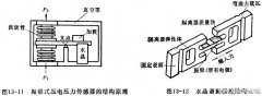 振梁式压电压力传感器的结构及工作原理