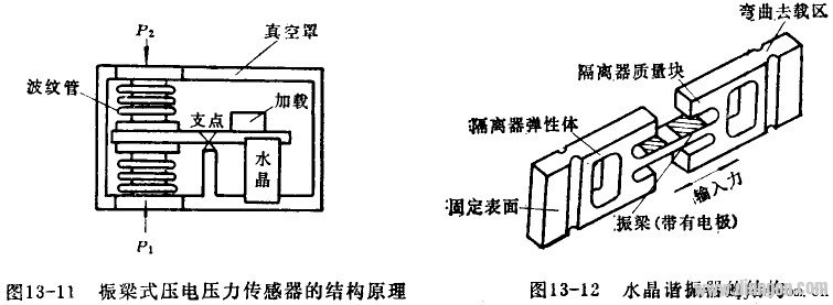 振梁式压电压力传感器的结构及工作原理