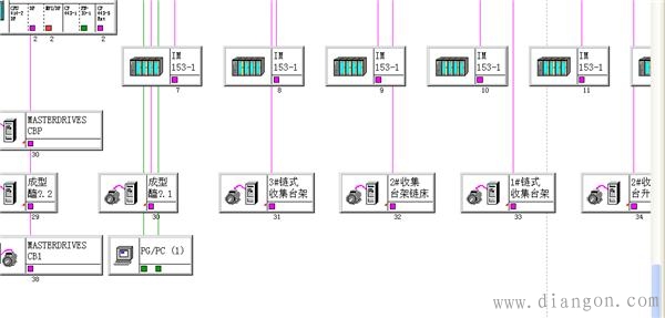 西门子变频器用以太网的路由功能进行参数备份
