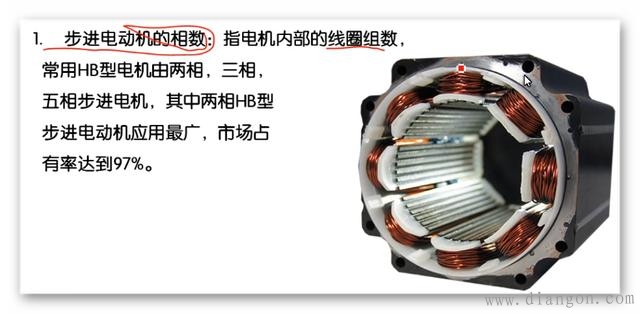 步进电动机结构原理图解