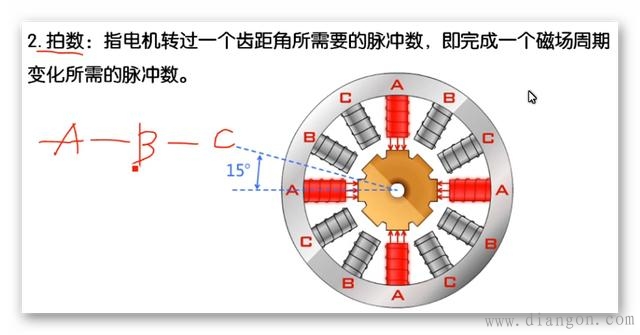步进电动机结构原理图解