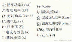 初学电工必看:电工常用计量单位使用规则