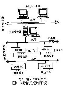 集成PLC与DCS的新型过程控制系统