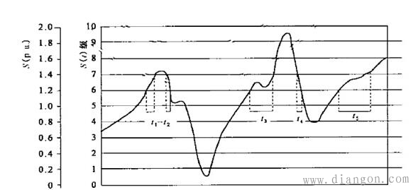 电压波动和闪烁测试方法 电压波动和闪烁测试方法