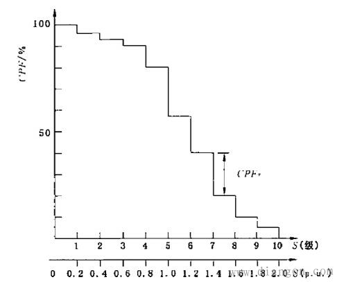 电压波动和闪烁测试方法 电压波动和闪烁测试方法
