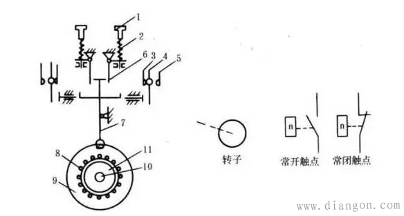电机与拖动基础_电机与电气控制技术基础知识 电机与拖动基础_电机与电气控制技术基础知识