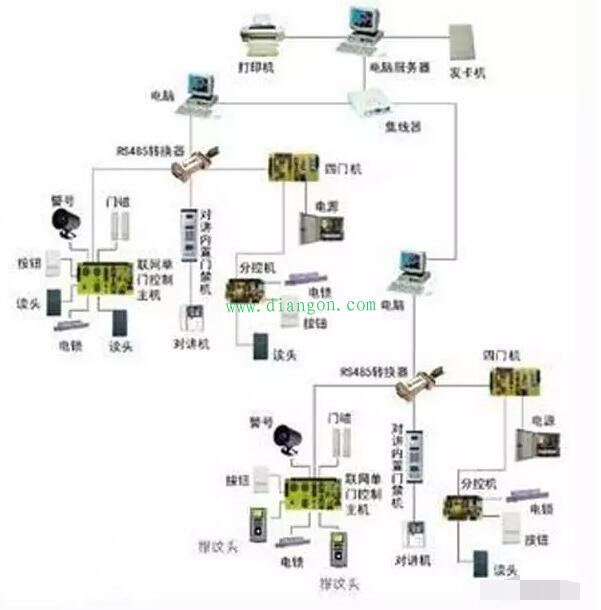 门禁视频智能系统设计方案 门禁视频智能系统设计方案