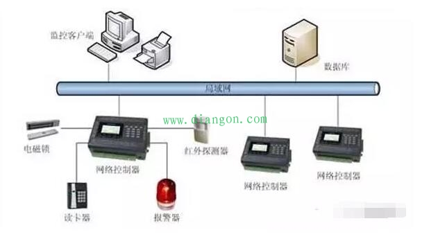 门禁视频智能系统设计方案 门禁视频智能系统设计方案