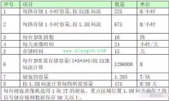 门禁视频智能系统设计方案