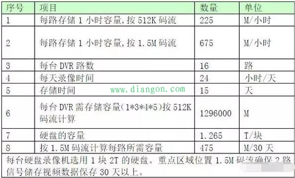 门禁视频智能系统设计方案 门禁视频智能系统设计方案