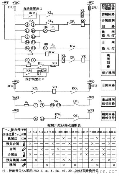 断路器控制回路和信号回路 断路器控制回路和信号回路