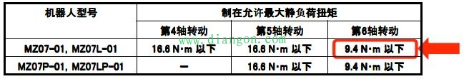 工业机器人如何选择合适的负载和合适的夹具尺寸范围 工业机器人如何选择合适的负载和合适的夹具尺寸范围