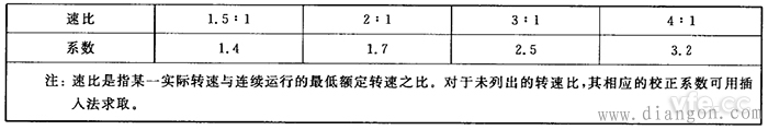 直流电机损耗求取及效率的计算方法 直流电机损耗求取及效率的计算方法