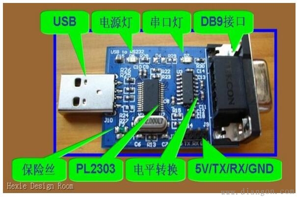 串口、COM口、TTL、RS-232、RS-485区别 串口、COM口、TTL、RS-232、RS-485区别