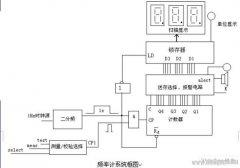 数字频率表设计方法