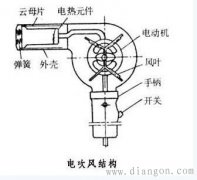 电吹风结构和工作原理