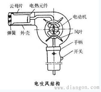 电吹风结构和工作原理 电吹风结构和工作原理