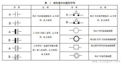 数控机床中的PLC编程步骤