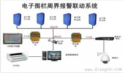 网络电子围栏工作原理及安装注意事项