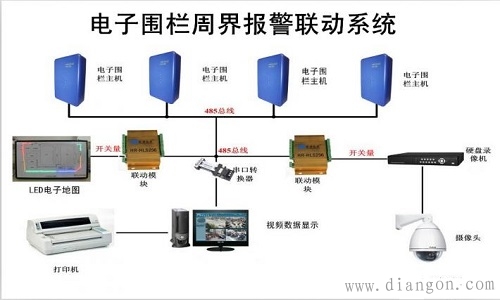 网络电子围栏工作原理及安装注意事项 网络电子围栏工作原理及安装注意事项