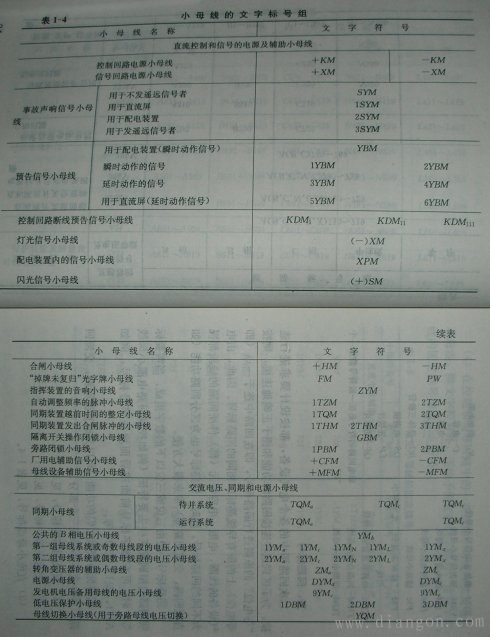 电动机二次回路编号