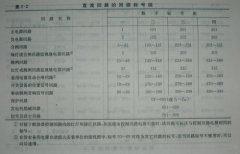 电动机二次回路编号